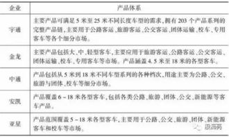 省察克治 宇通客车（600066）深度分析——持续经营面与维修业务展望