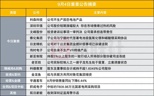 8连板折叠屏概念股价异动引质疑 公司盘后公告撇清固态电池关联